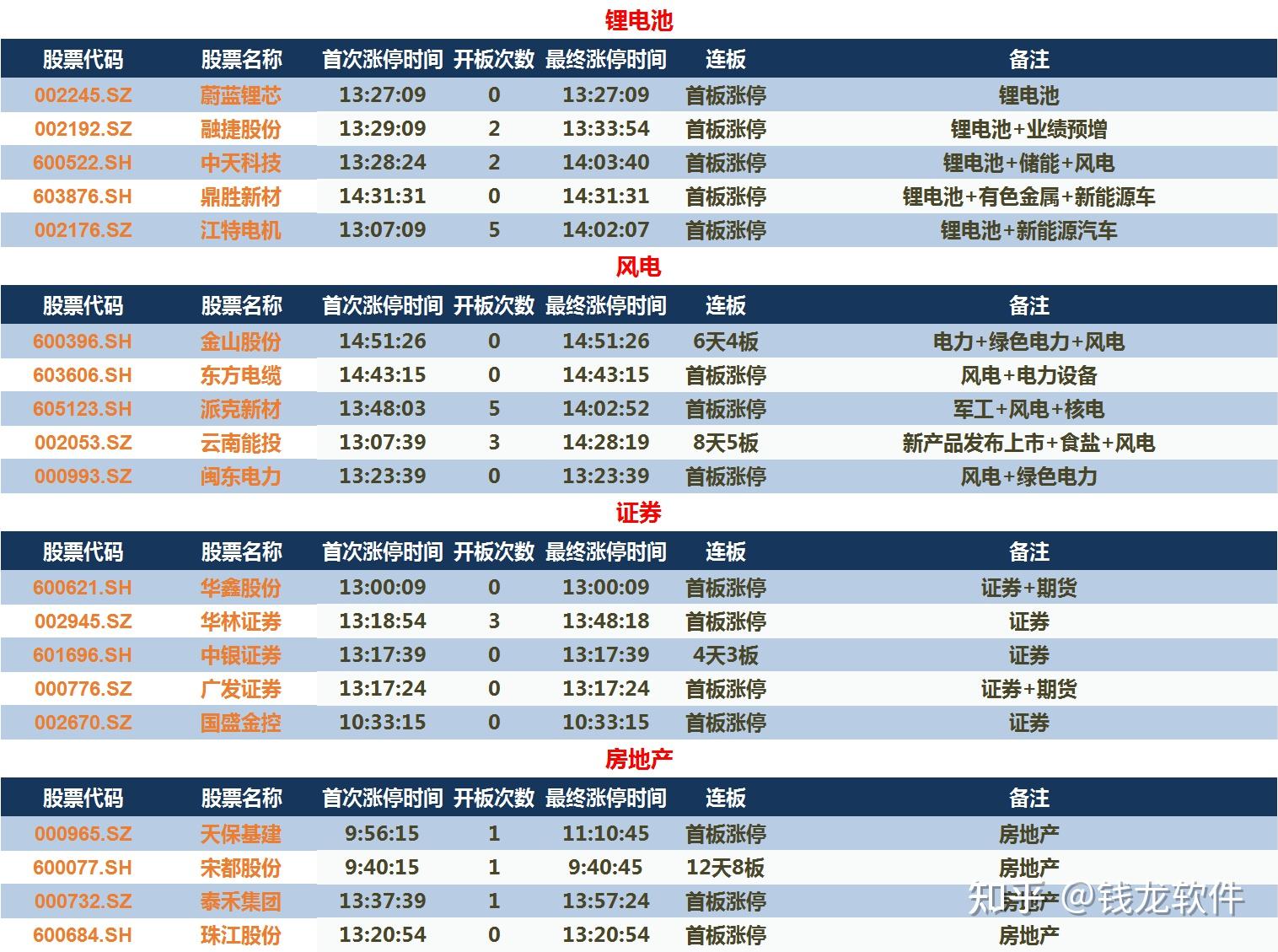 钱龙证券服务平台(钱龙证券服务平台官网网址)