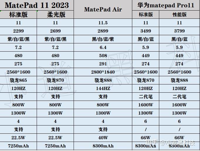 2024年年货节华为平板matepad11和air哪个好?