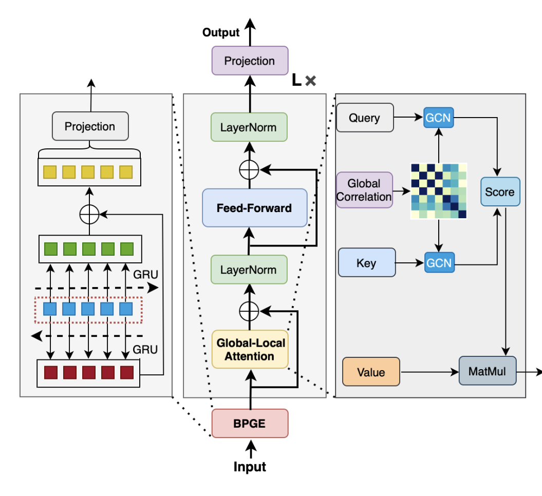 ECML PKDD 2025 | 时间序列（Time Series）论文总结 - 知乎