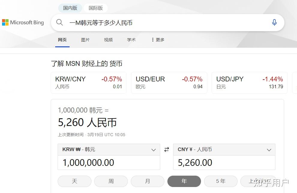 清晰的一兆韩元等于多少人民币的视图