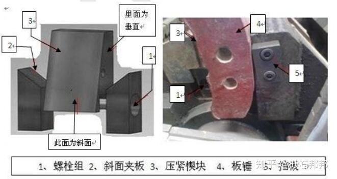 反击破板锤的两种形状及三种固定方式 - 知乎