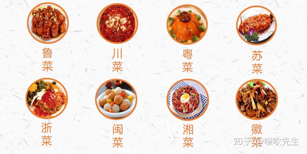 中国四大菜系,八大菜系,十二大菜系分别指哪些菜系?