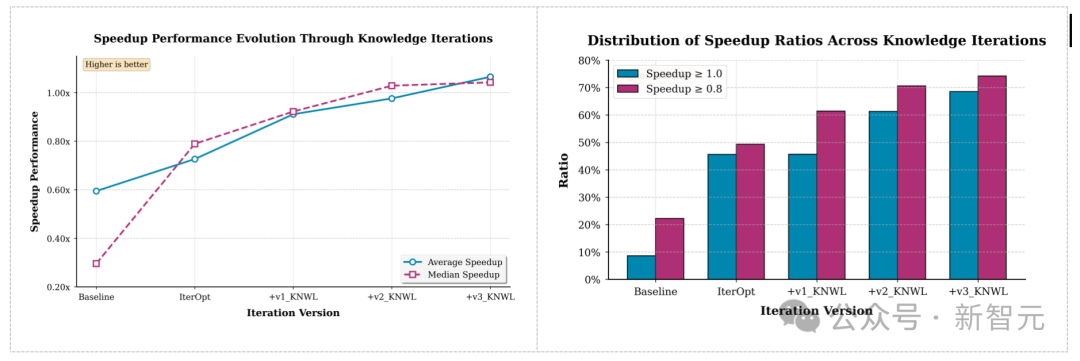 Kernelgen CUDA护城河破了?AI暴力直出82%算子,开发彻底告别手搓时代 - 知乎