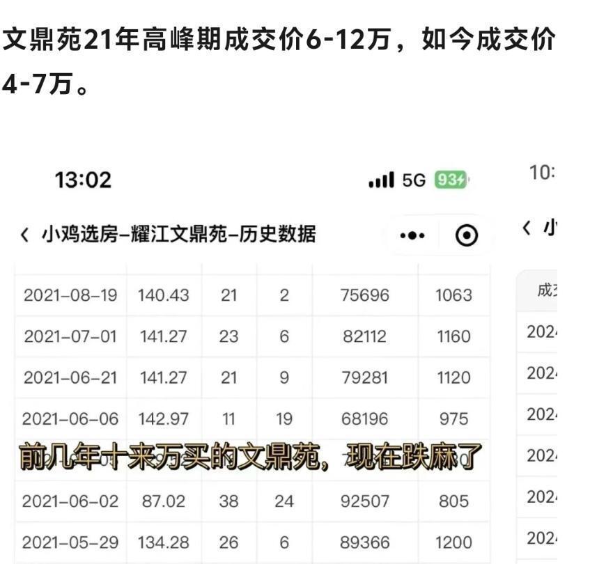 杭州房价啥时候降到头啊？ - 知乎
