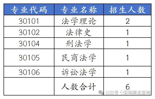 【名校博士】教育领域百年名校！211南京师范大学2026年博士研究生招生，新增5个热门方向！在职人员可申请非全双证博士！ - 知乎