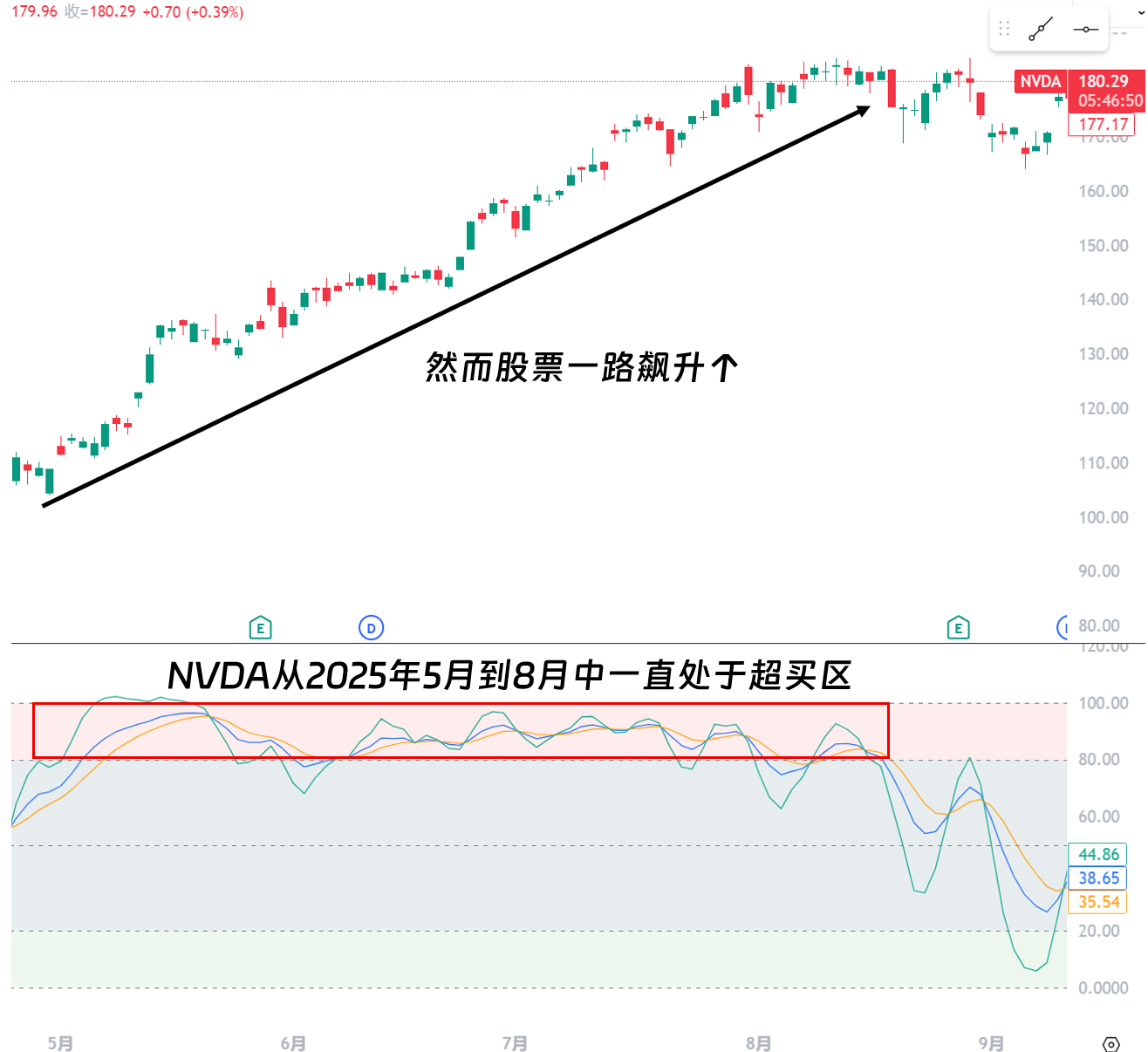 量化回归基本功4：KDJ - 知乎