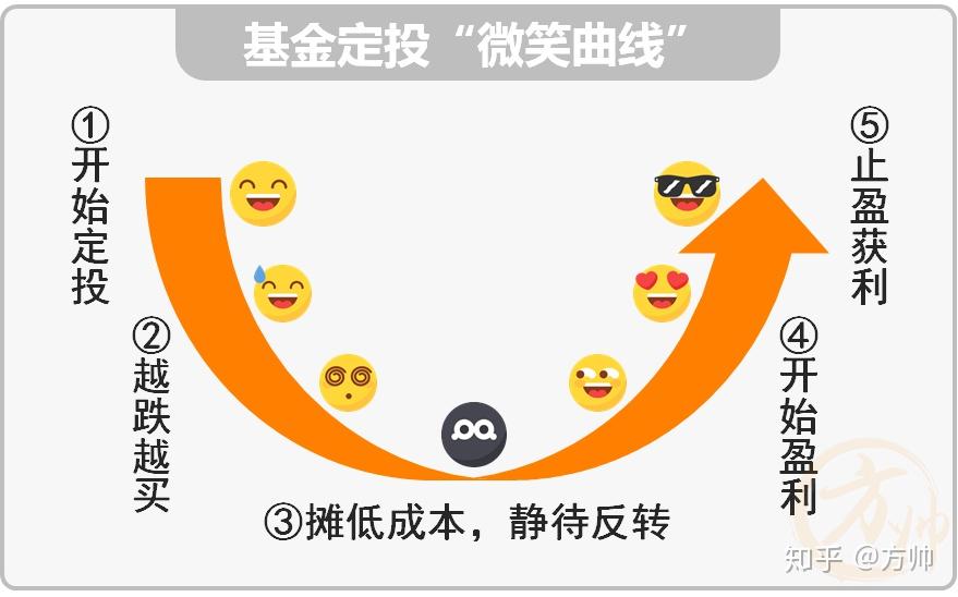 在支付宝上买基金怎么样呢