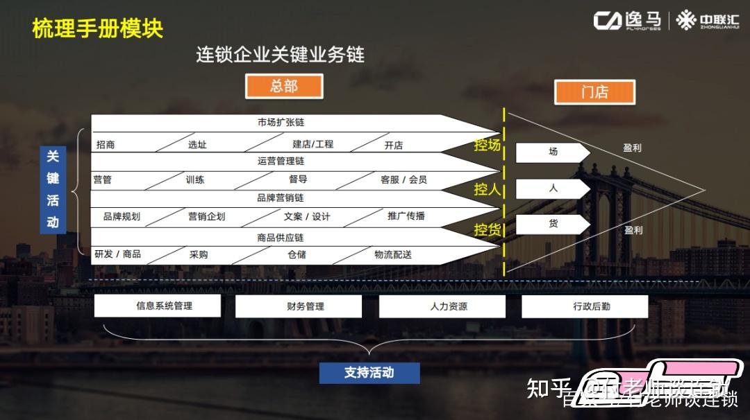 连锁建店、开店的标准化工作流程 - 知乎