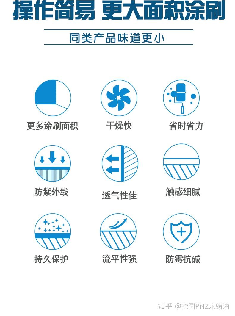 关于木蜡油的问题可以在木蜡油上面涂抹木油