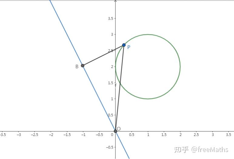 y^2=2(x-1)的图像图片