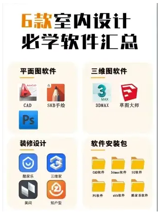 不懂就问!零基础小白如何自学室内设计? - 知乎