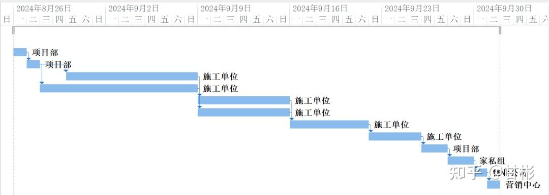 告别Excel，用Project高效绘制甘特图 - 知乎