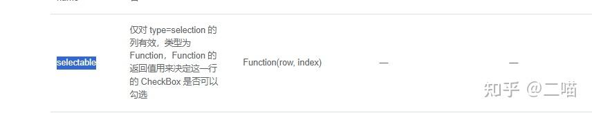 Vue2 Element table 设置某些行不可选择 - 知乎