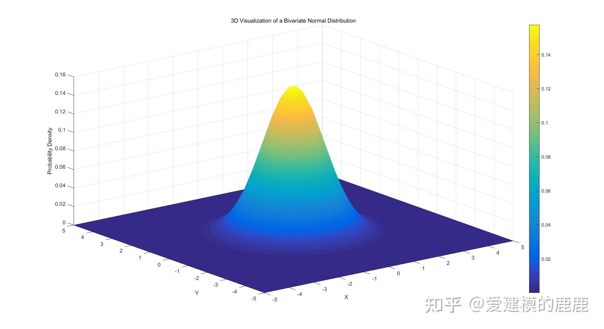 matlab取整函数，matlabfix取整