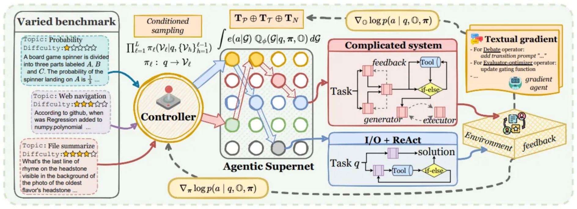 如何选择最适合构建多智能体AI应用的框架？ - 知乎