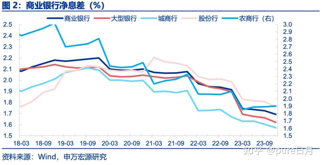 多家银行已宣布下调存款利率机构称后续仍有下调空间如何看待这一走势