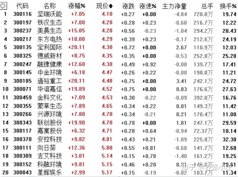 权重股什么意思=权重股什么意思蓝筹股白马股