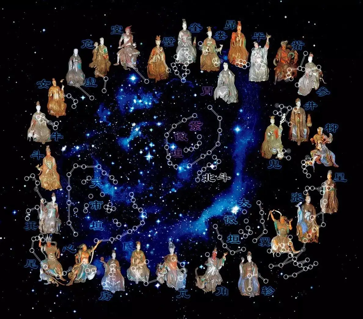 别老看十二星座了,古代中国星空帝国才叫精彩!【读书笔记】4.1 - 知乎