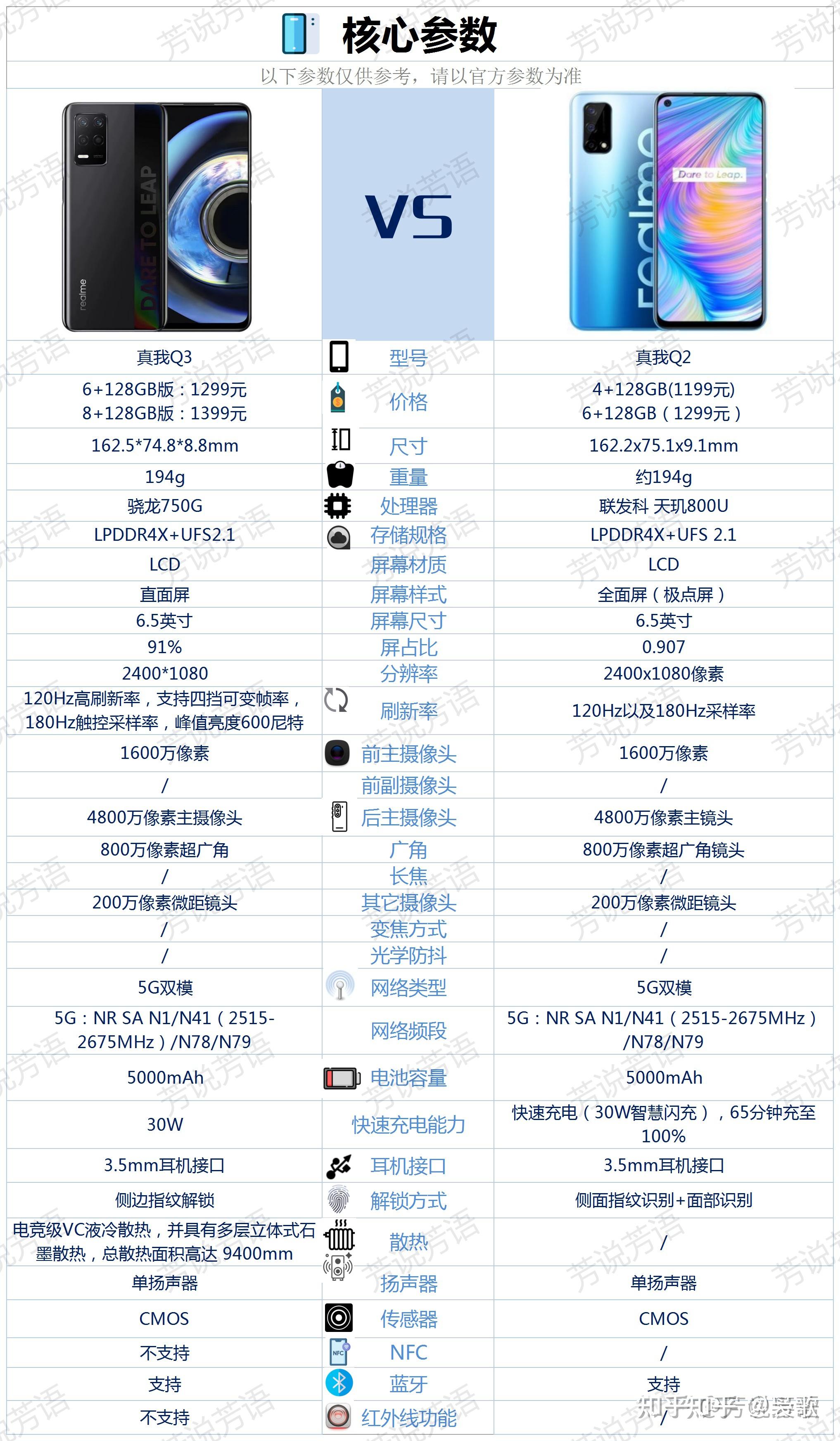 oppo真我q3参数配置图片