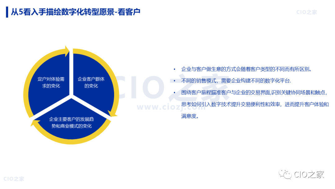 【数字化转型】88页 |《华为数字化转型之道》读书笔记 - 知乎