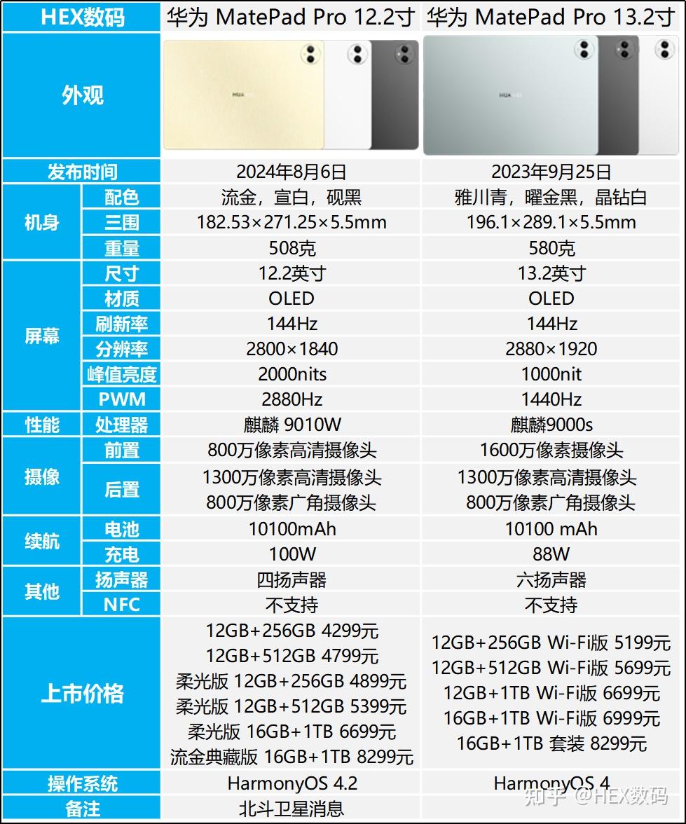 华为matepadpro参数图片