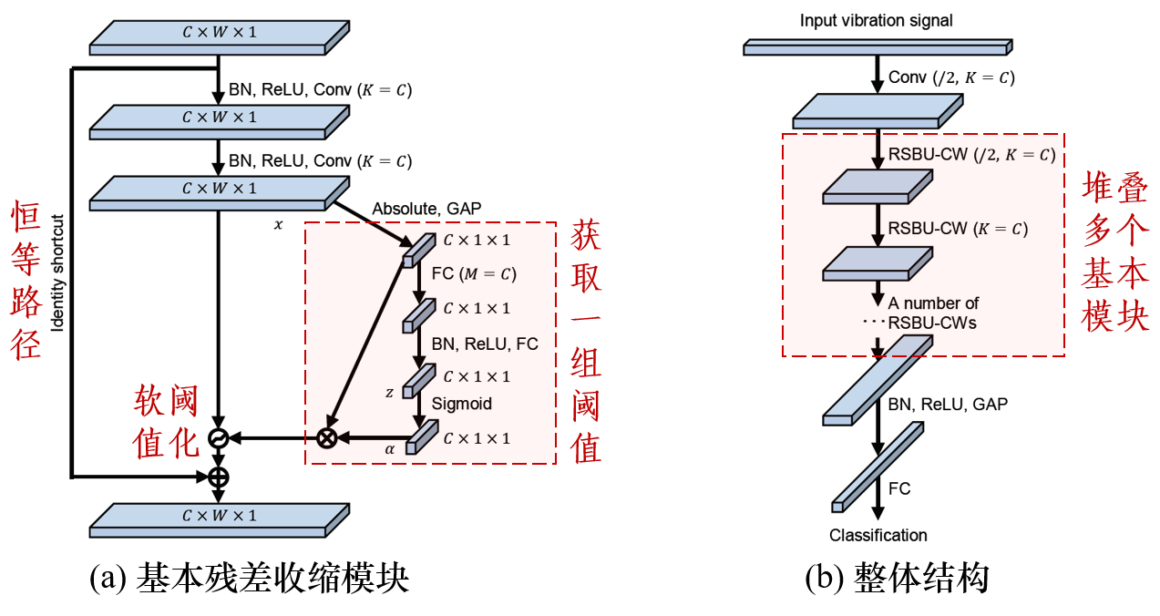学习表面肌电信号EMG去噪特征提取分类，有什么学习资料，书籍推荐吗？ - 知乎