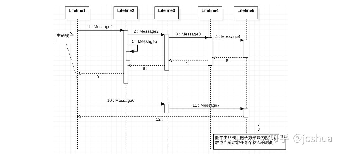 一文了解UML！ - 知乎