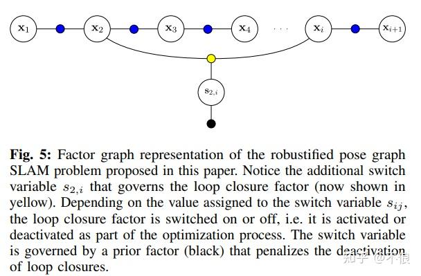 论文阅读：Towards a Robust Back-End for Pose Graph SLAM - 知乎