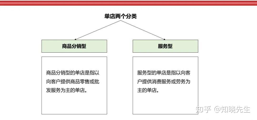 万店连锁:店铺盈利复制模型解析 - 知乎