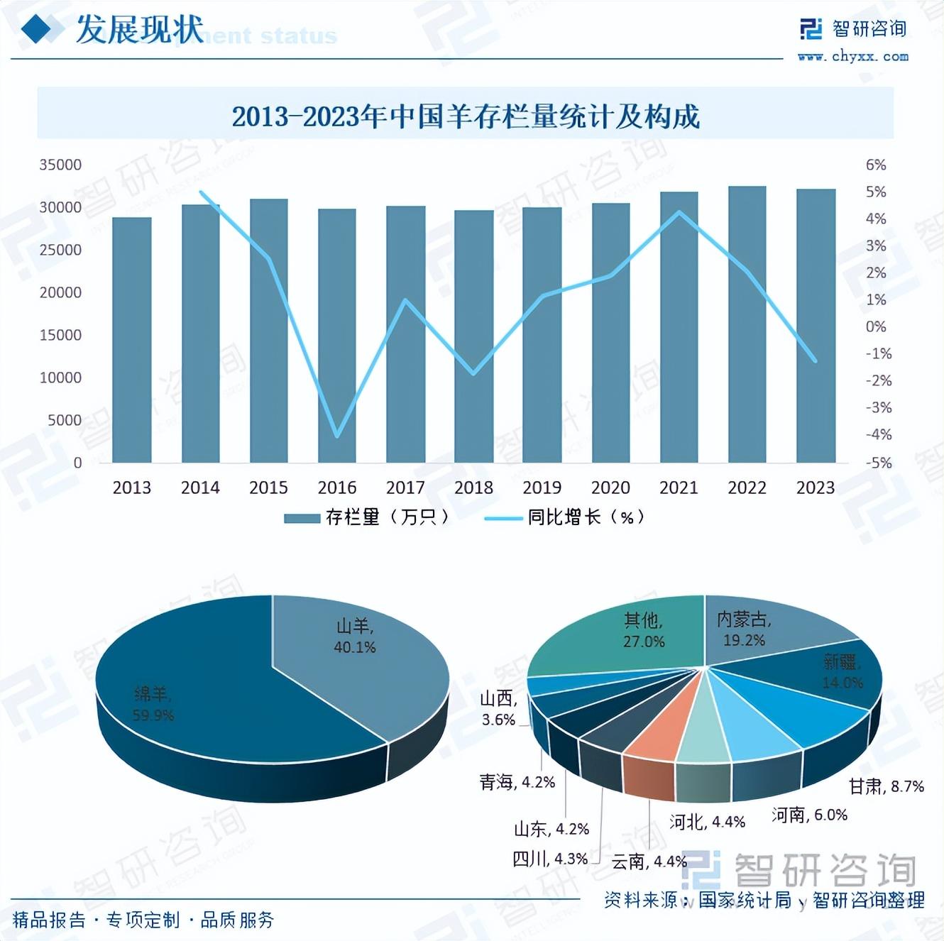 U8国际- U8国际官方网站- U8体育APP下载养殖业市场现状分析