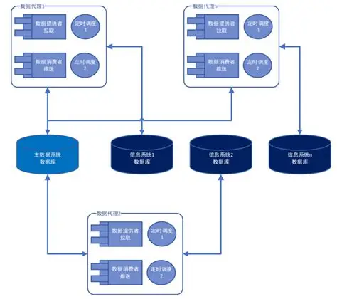 什么是主数据？如何做好主数据管理？ - 知乎