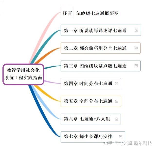 如何把学到的知识内化成自己的? - 知乎