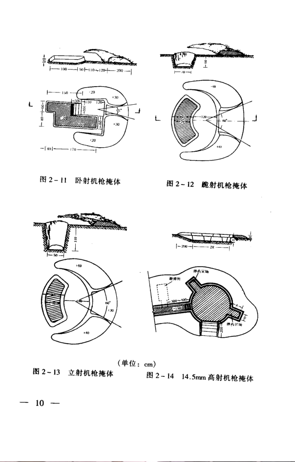 步兵掩体和炮兵掩体有什么不同?应怎样构筑?