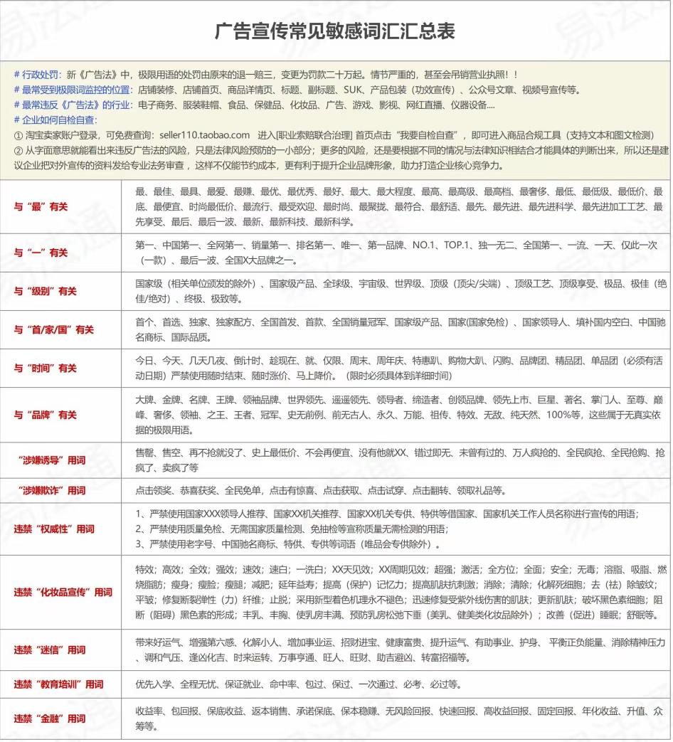 广告宣传敏感词,慎用!!! - 知乎