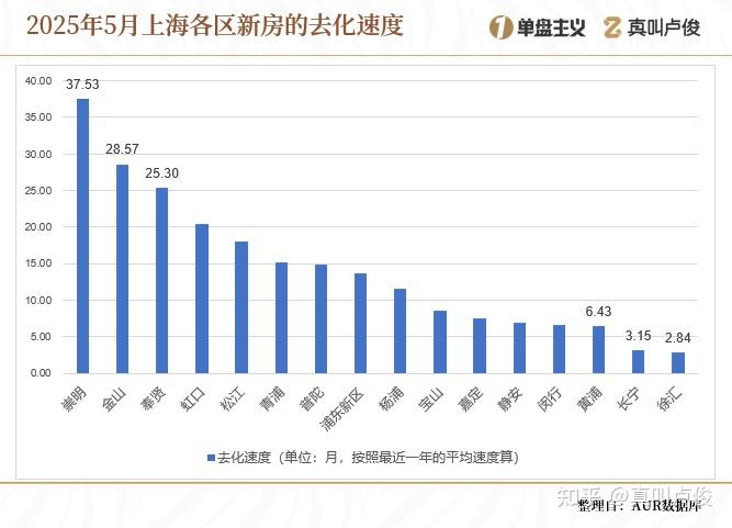 上海什么样的新房比较难卖 - 知乎
