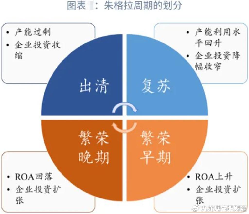 现在处于康波周期哪个阶段? - 知乎