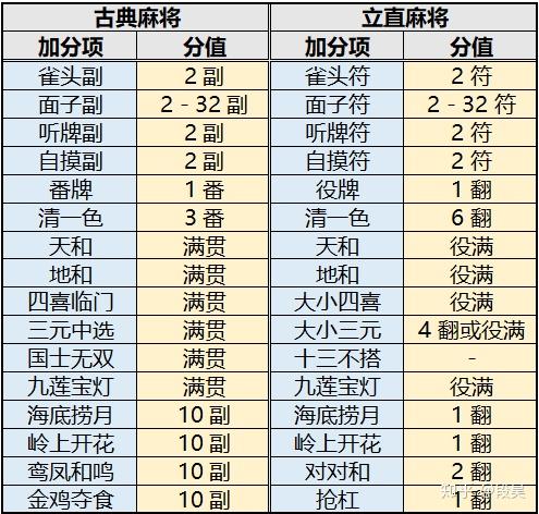 立直麻将中混一色和清一色是否被高估