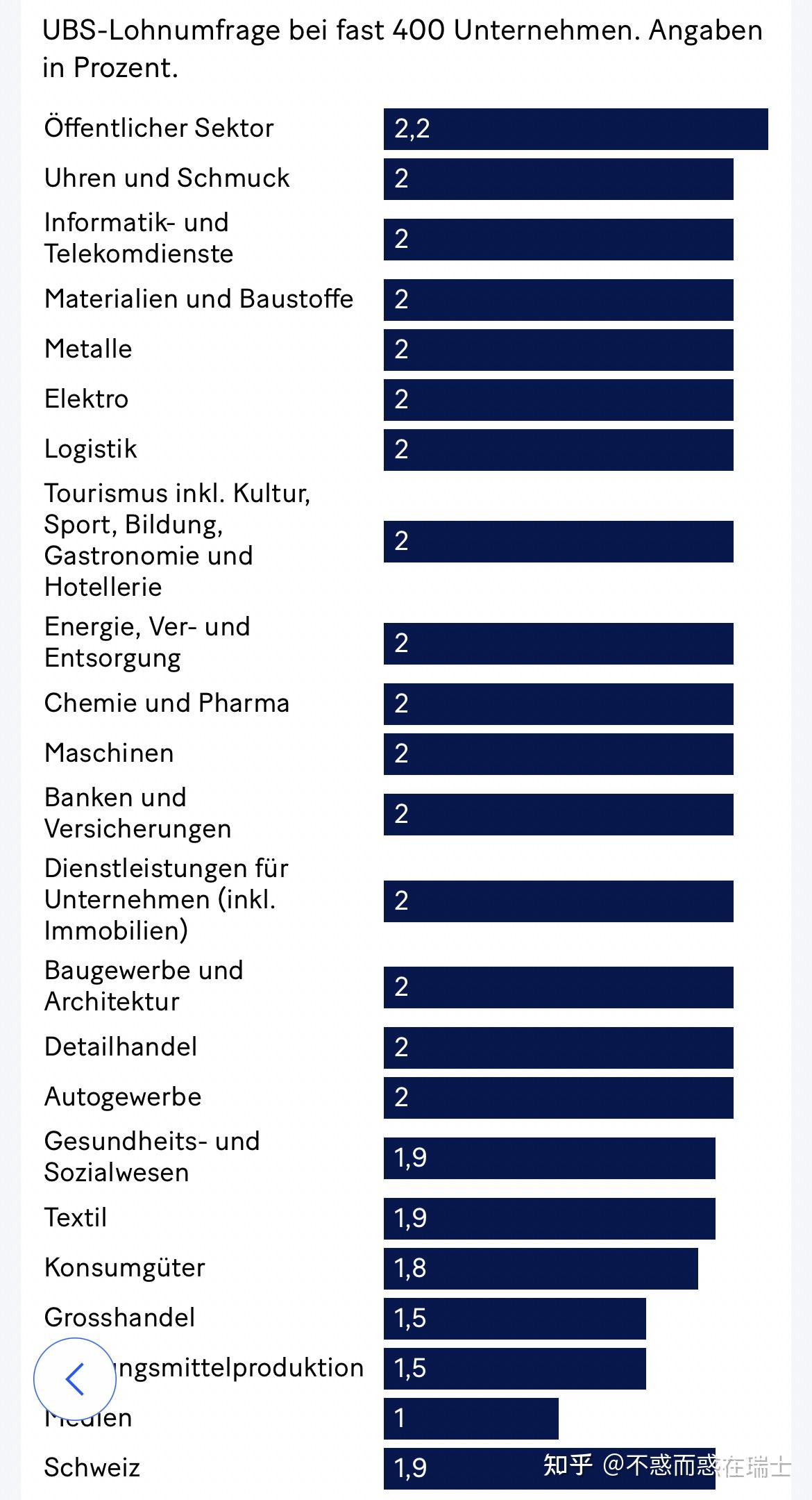 瑞士2024年的工资预测- 知乎