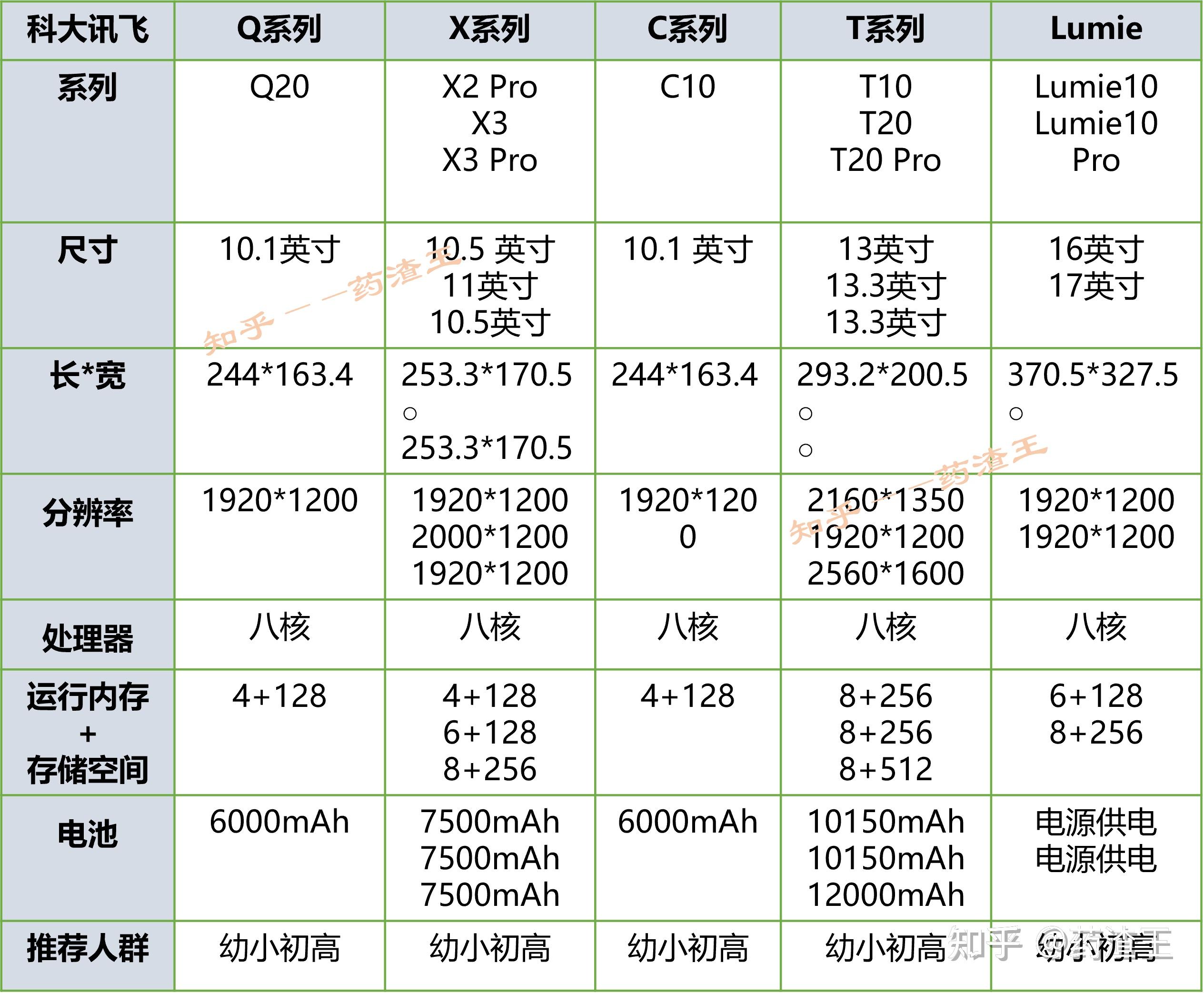 飞思iq4150参数图片