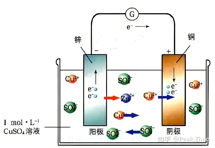 物理学中规定的能量的形式有几种,分别是什么? - 知乎
