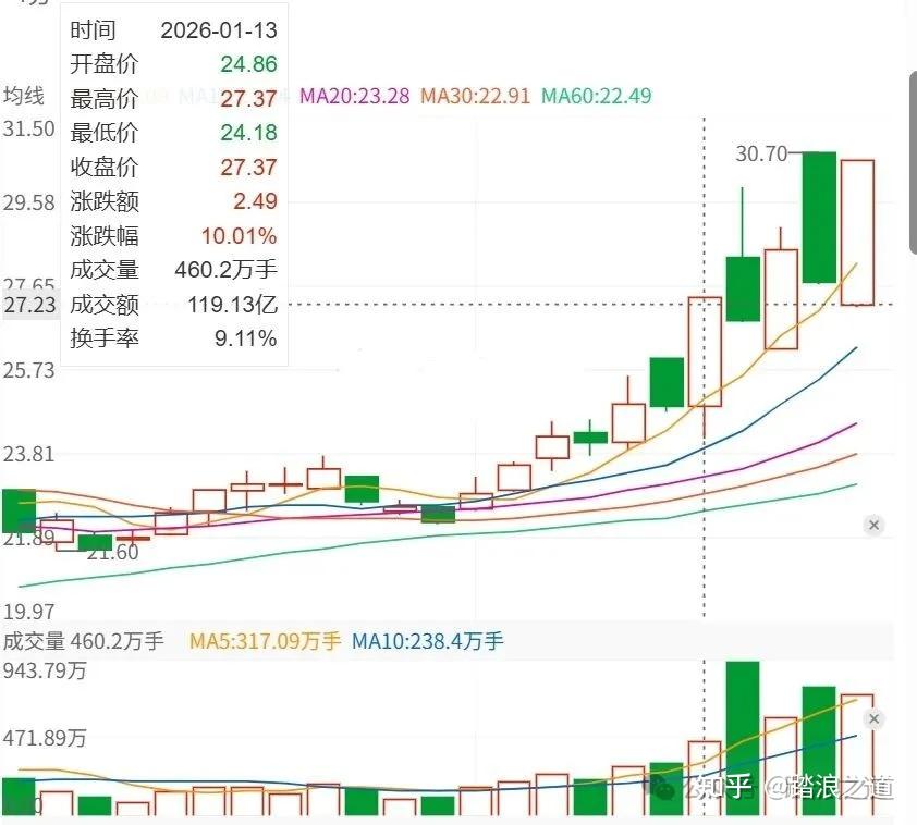 市场专治各种不服:一卖就涨,一买就跌的“量子纠缠”困境 - 知乎