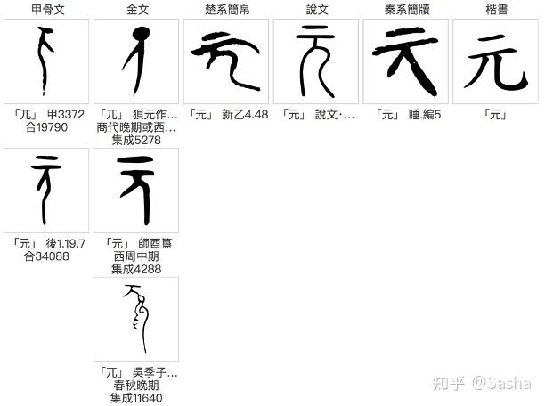 道生之、畜之；长之、遂之，亭之、毒之，养之、覆之。—《德道经》之二十五 - 知乎