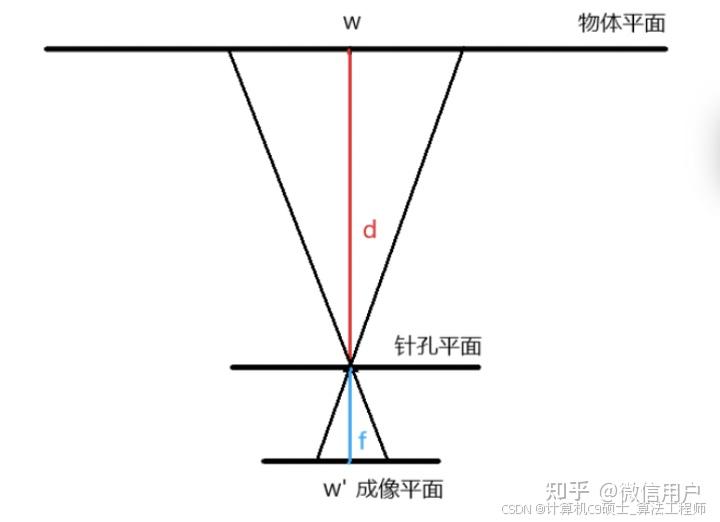 深度学习目标检测中的_单目测距原理与实现 关键点及改进建议 - 知乎
