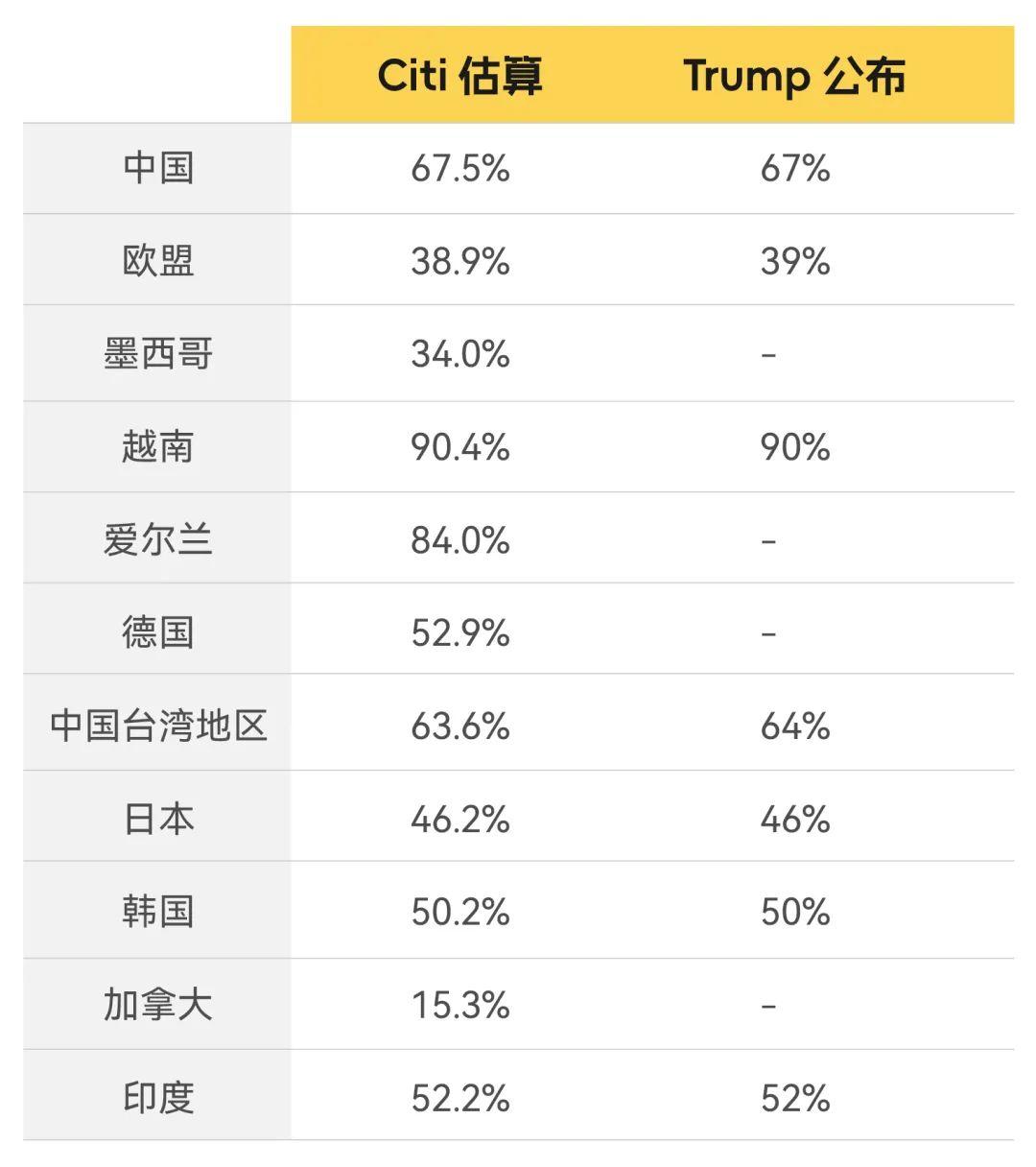高盛，被川普摆了一道…… - 知乎
