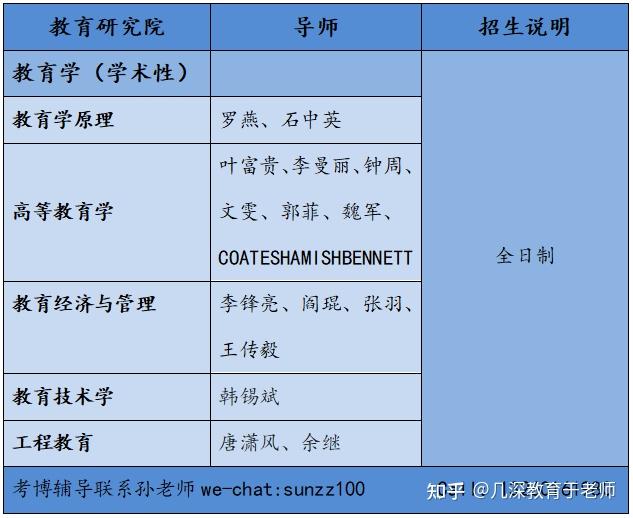 清华大学2024年教育研究院教育学（学术性）博士生招生简章解析、报考指导 - 知乎