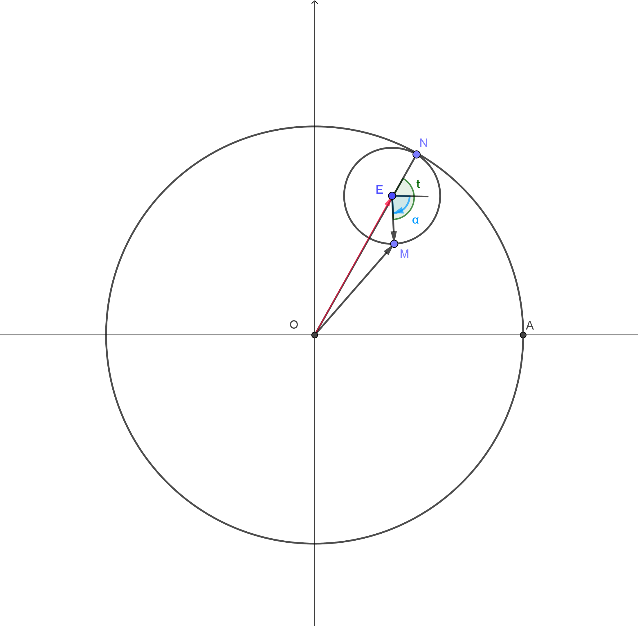 请问星形线的参数方程怎么推倒并且参数的几何意义是什么呀