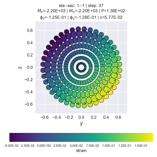 opstool: OpenSeesPy 可视化、前后处理 python 工具包 - 知乎