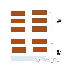倪海厦《天纪.易经》笔记26-地雷复 - 知乎