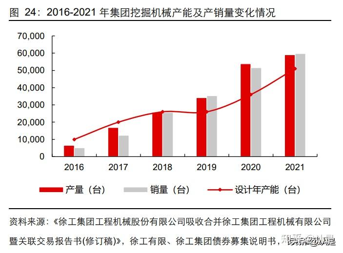 徐工机械研究报告:新徐工,新征程 - 知乎