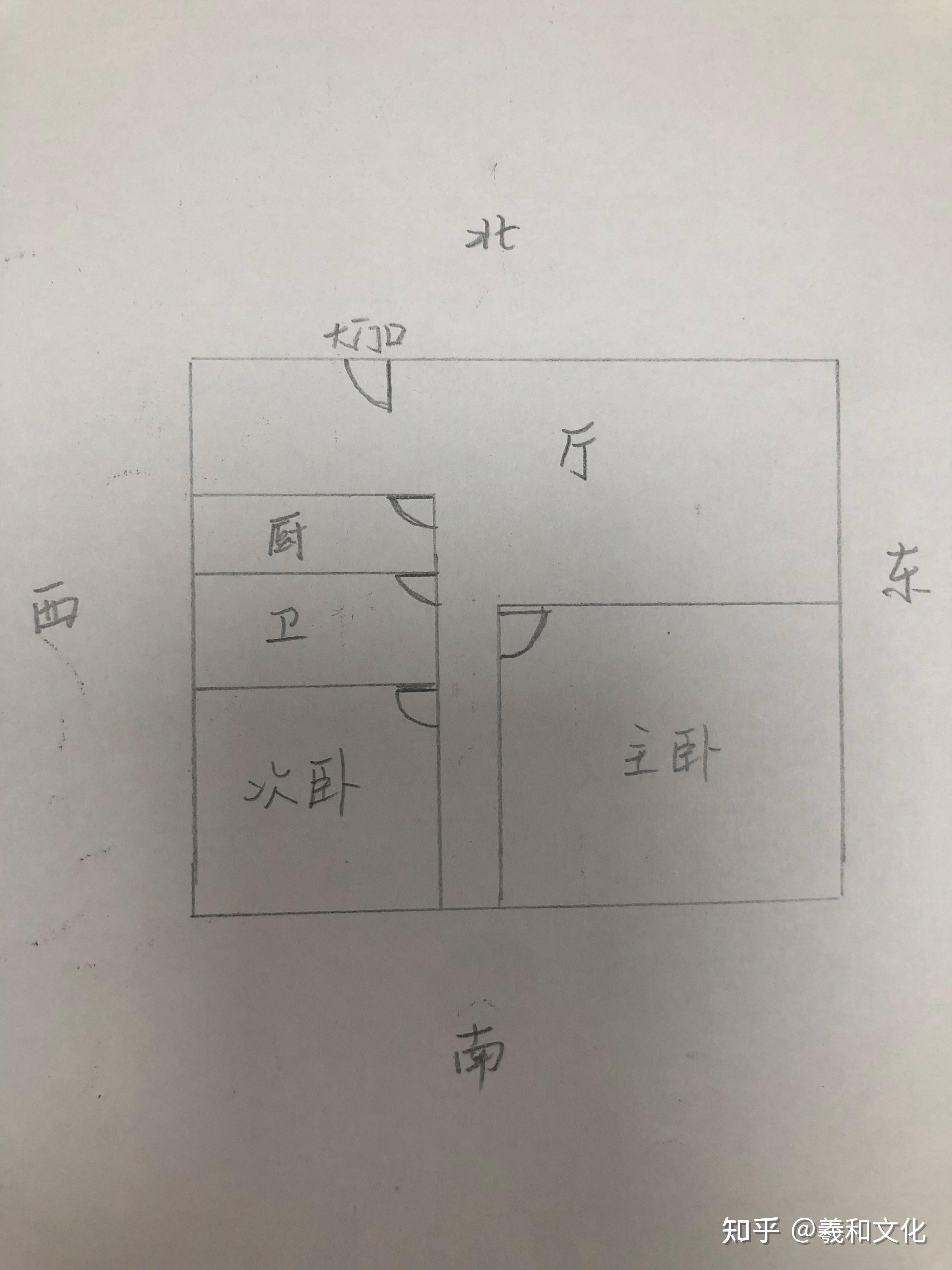 怎么判断自己家的房子是坐哪朝哪?